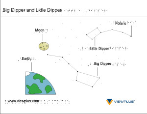 Dipper Example Braille Science Examples – ViewPlus