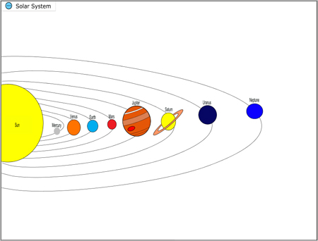Example of astronomy with IVEO